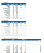 Forestry Grant Scheme Statistics - March 2023